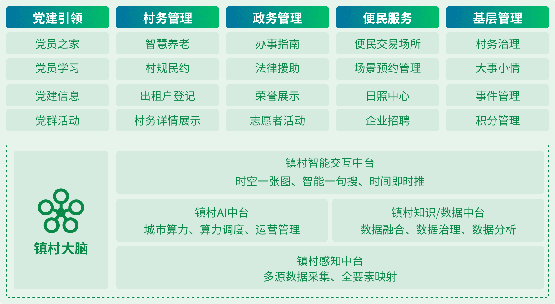 方案概述