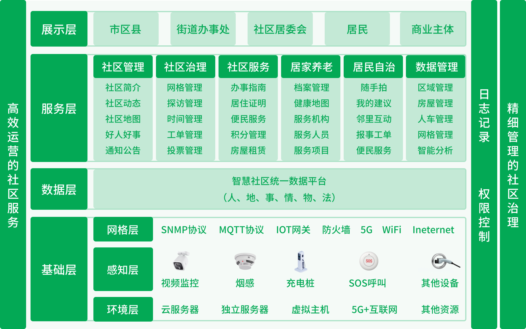 方案概述