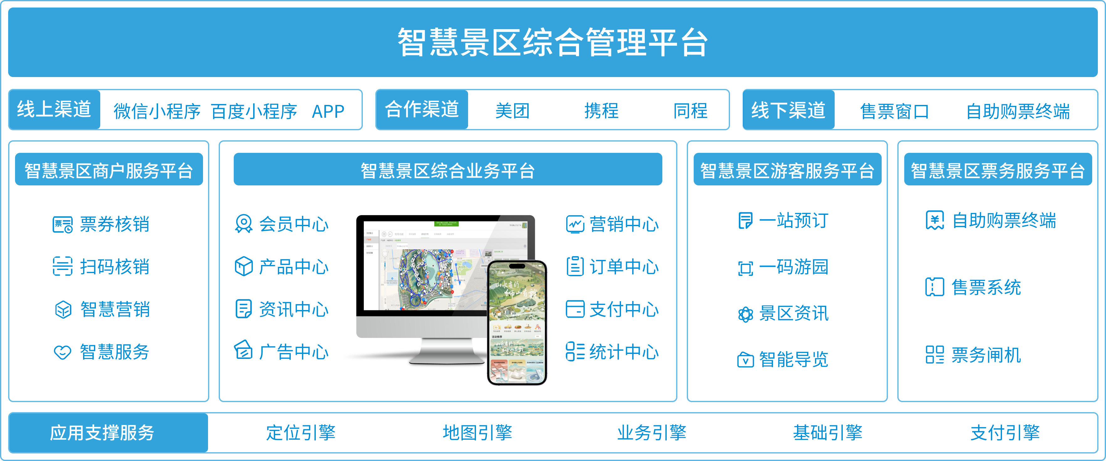 方案概述