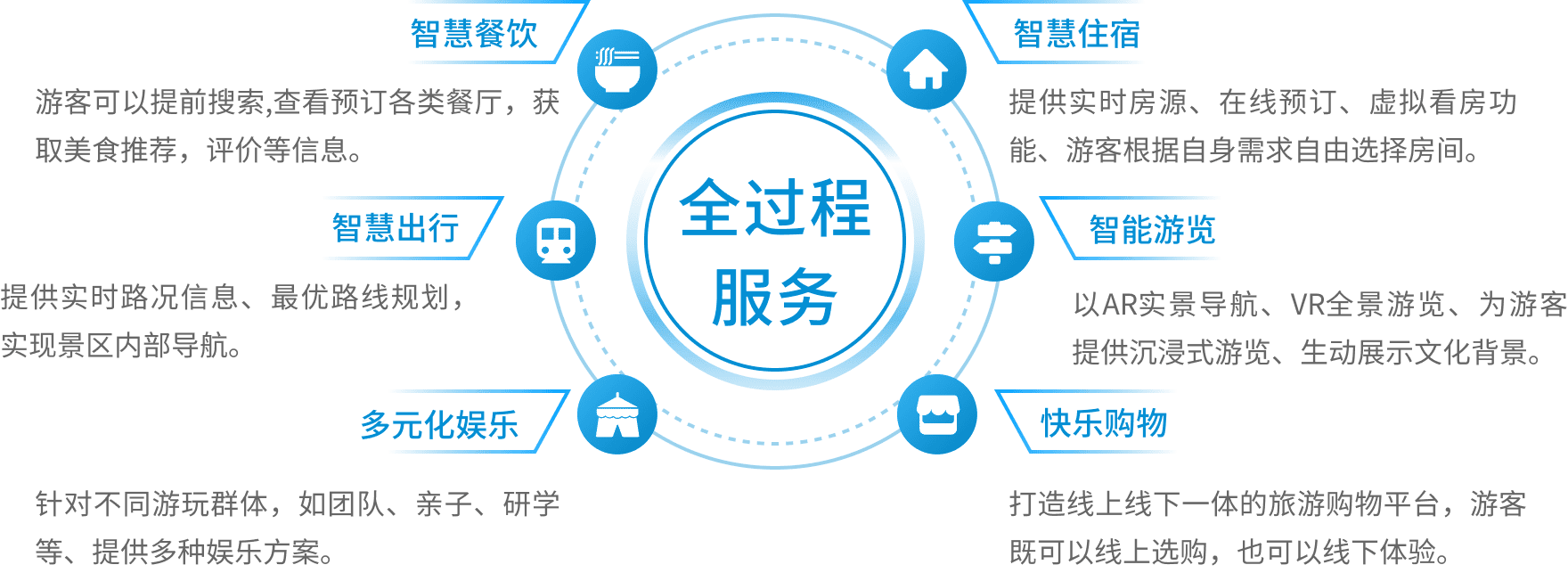 方案概述