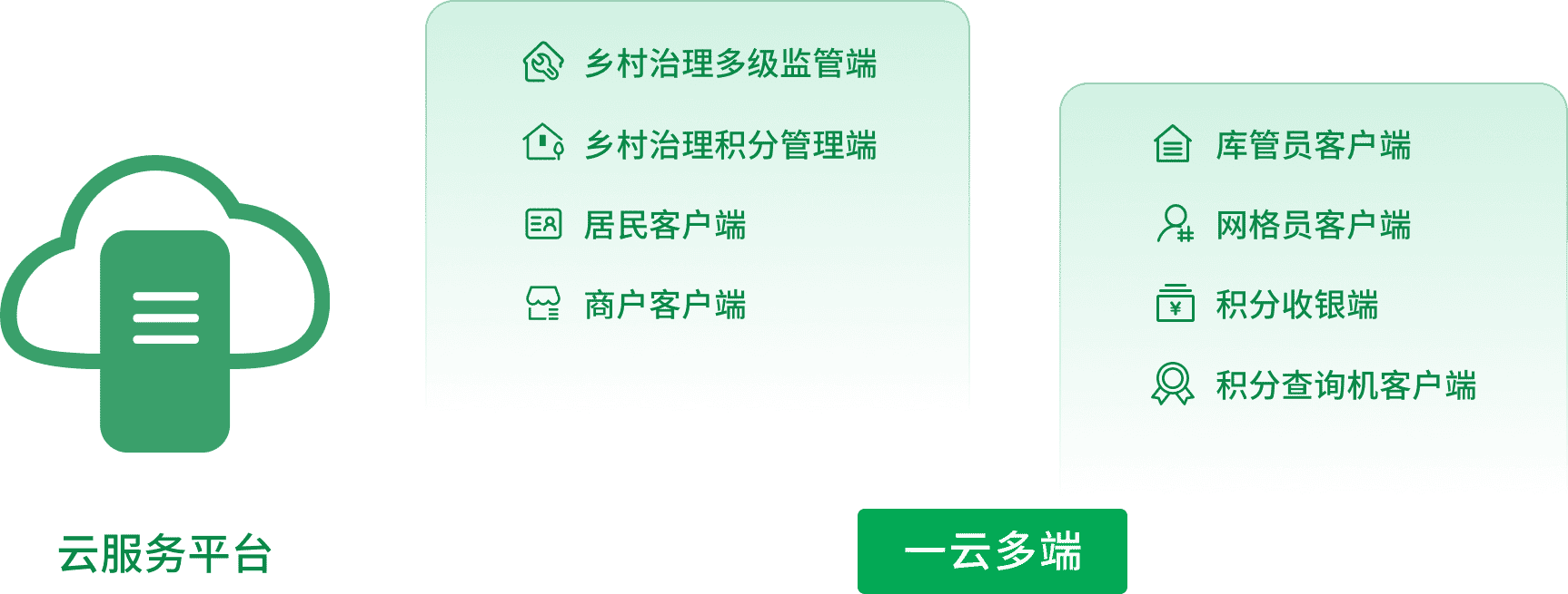 方案概述