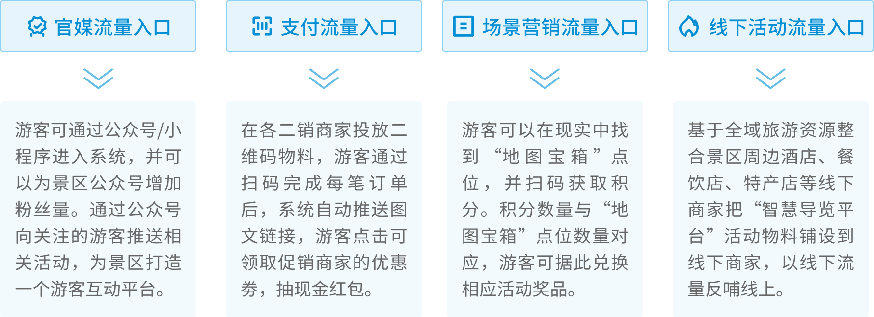方案概述