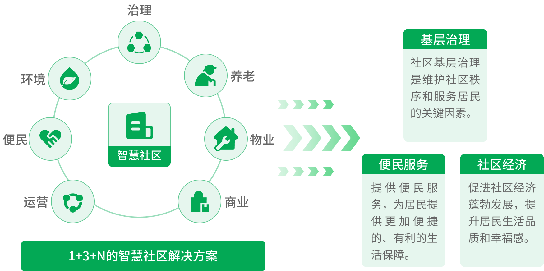 方案概述