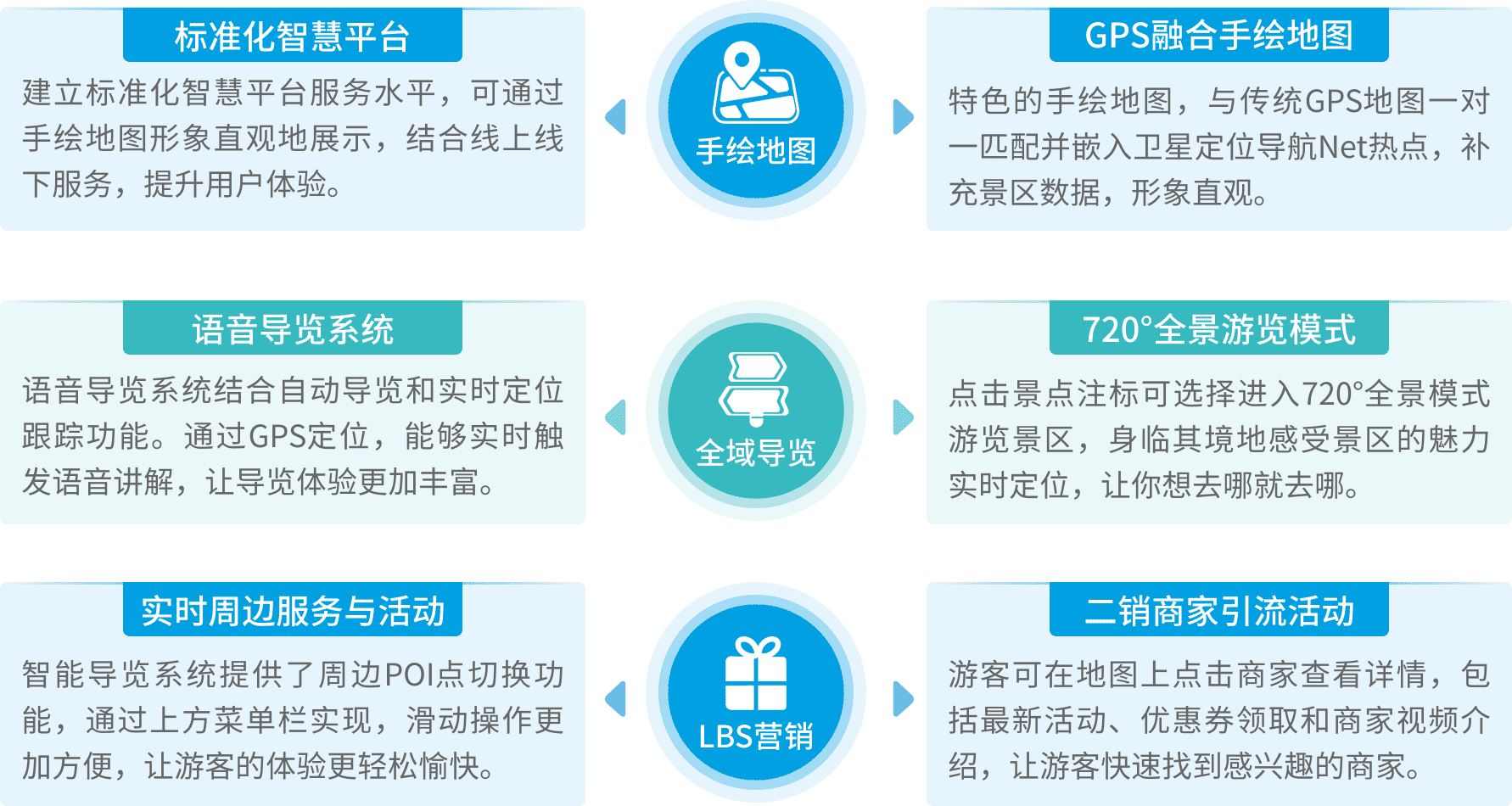 方案概述